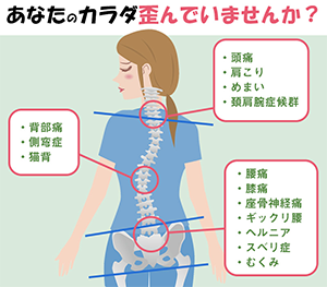 大阪の骨盤矯正 骨盤 背骨のゆがみ矯正なら わだち整骨院へお任せ下さい