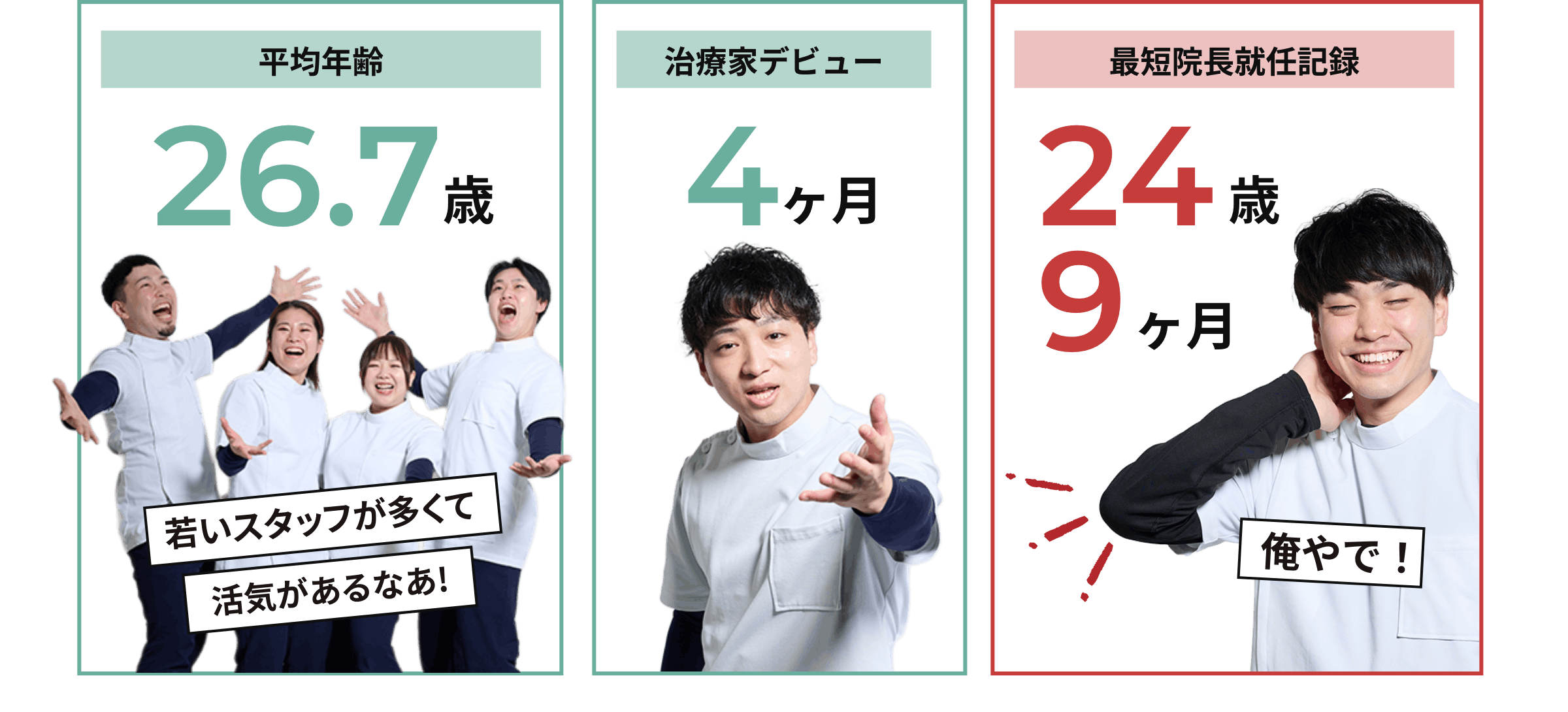 平均年齢26.7歳