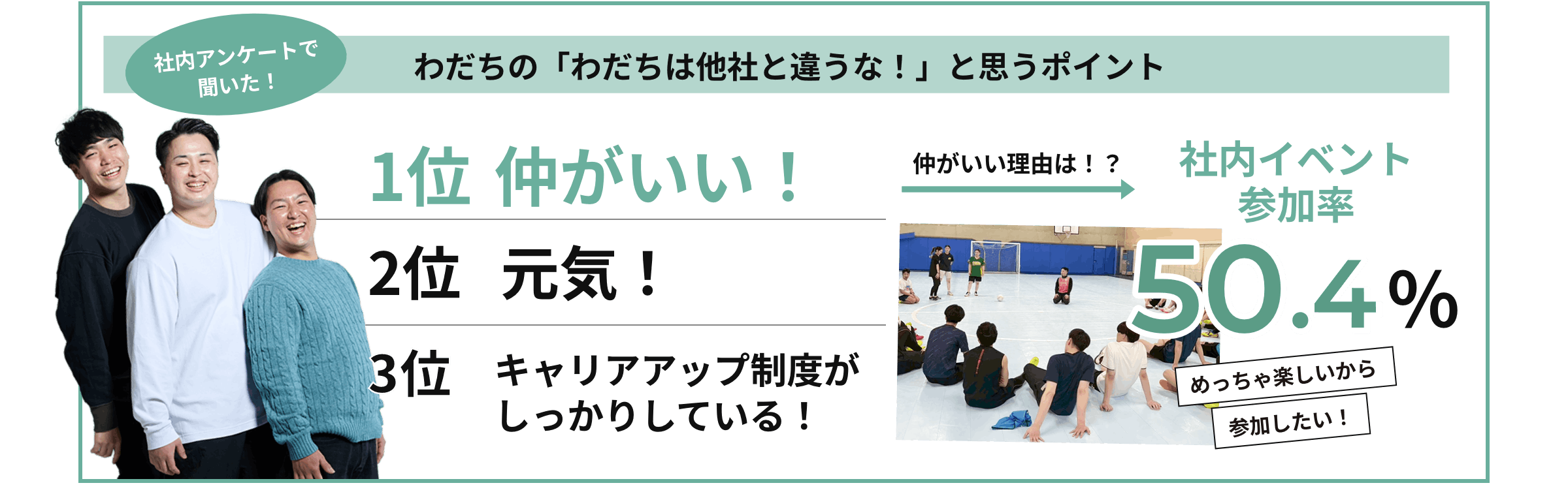 わだちの「わだちは他社と違うな！」と思うポイント
