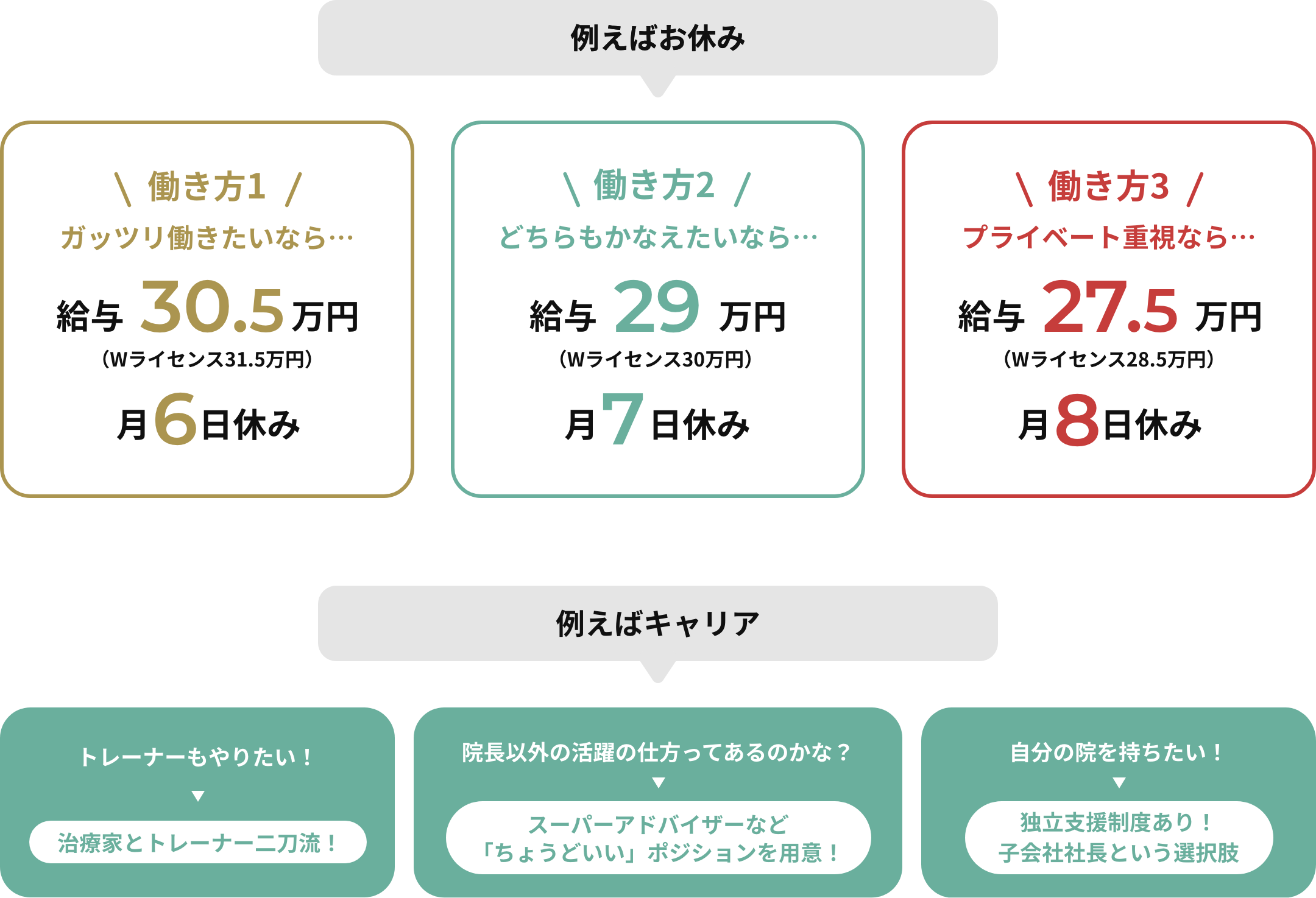働き方もキャリアも、自分で選べる
