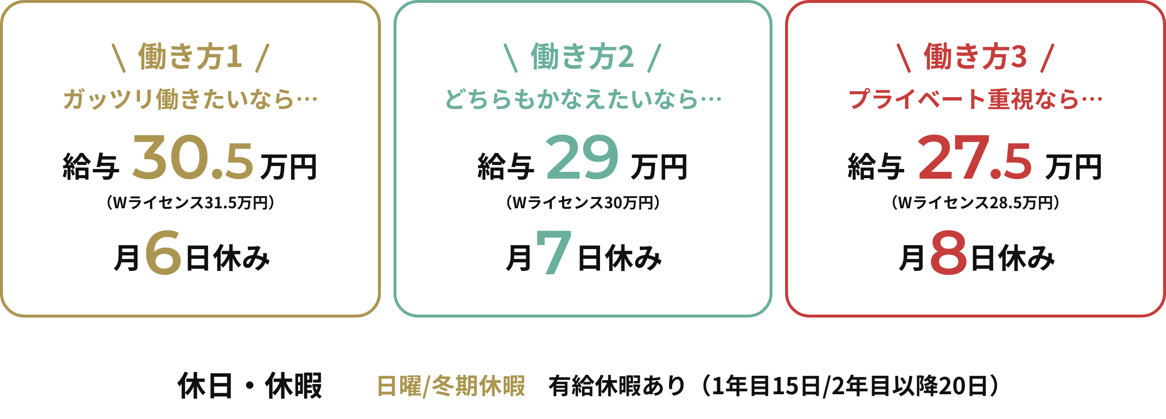 働き方